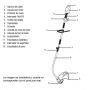 Elektromotorsense Garland XTRIM 700 PE-V16