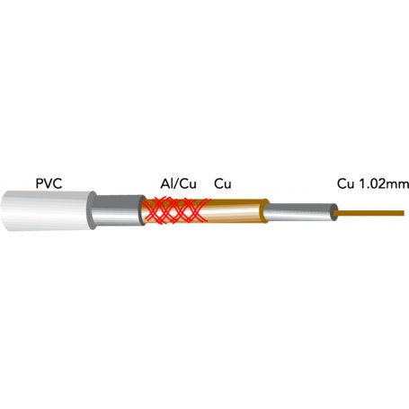 RG6 Bobine de câble coaxial en cuivre 100m blanc GSC Evolution