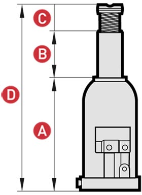 medidas gato de botella Mega