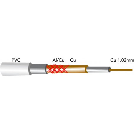 RG6 cavo coassiale in rame bobina 100m bianco GSC Evolution